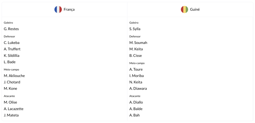 Composições oficiais da França e da Guiné