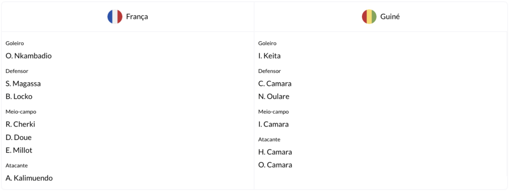 Banco de suplentes da França e da Guiné