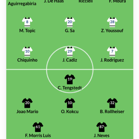 [PROGNÓSTICO] Famalicão – Benfica (Liga Portugal)